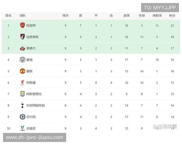 英超赛场上日本球员综合实力排名榜单一览