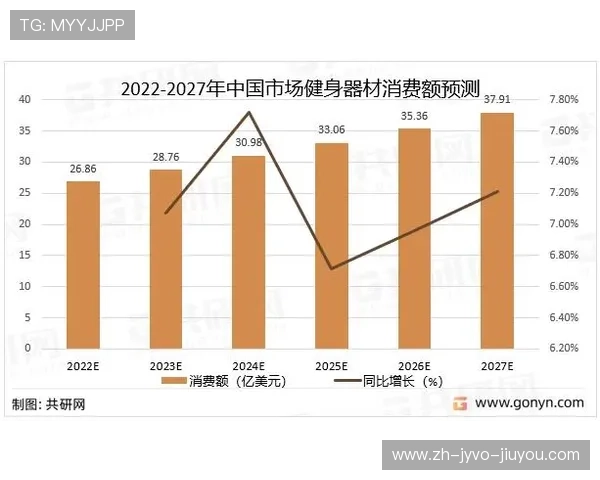 中国健身器材厂商市场分布及竞争格局详解